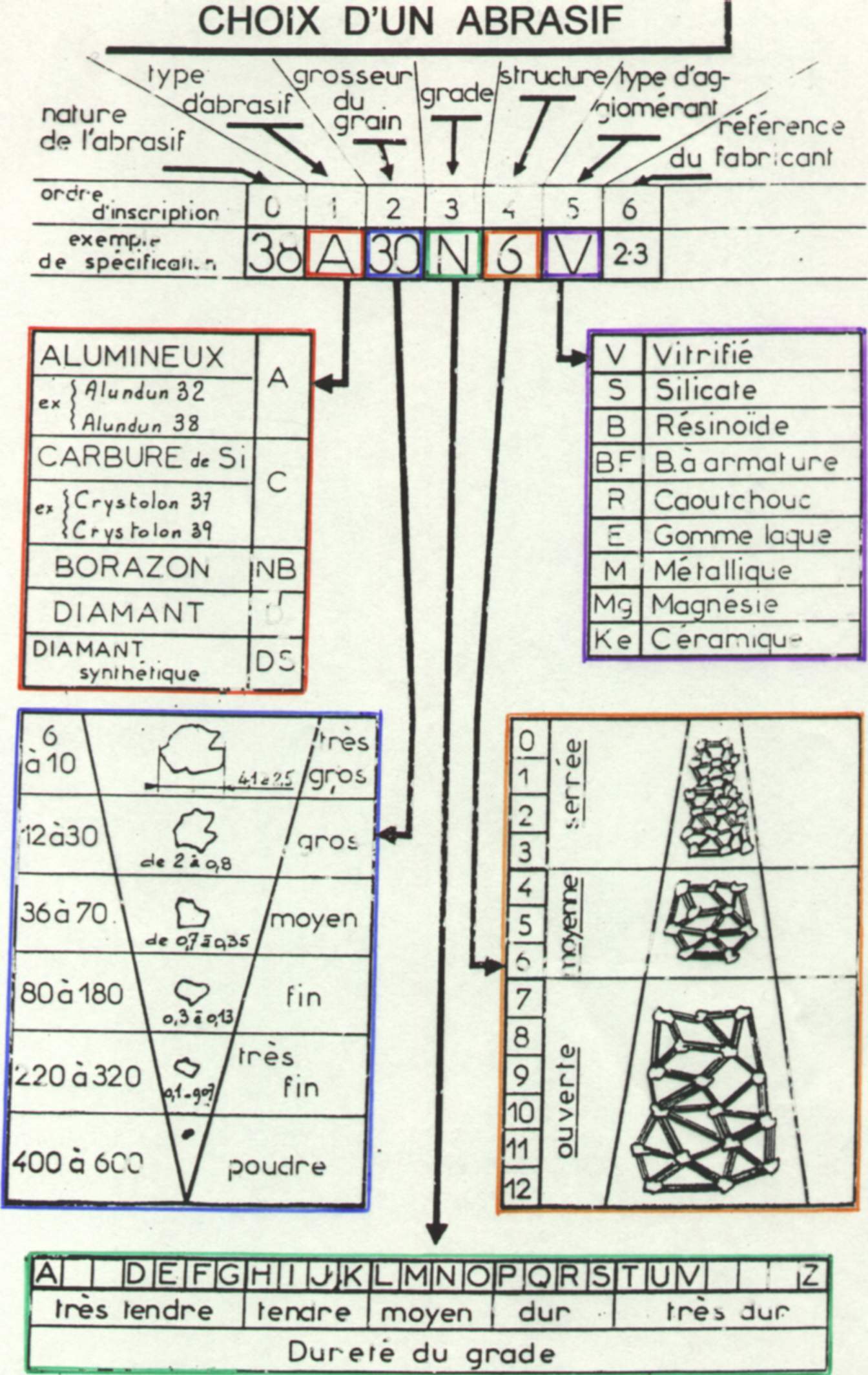 abrasifs01.JPG
